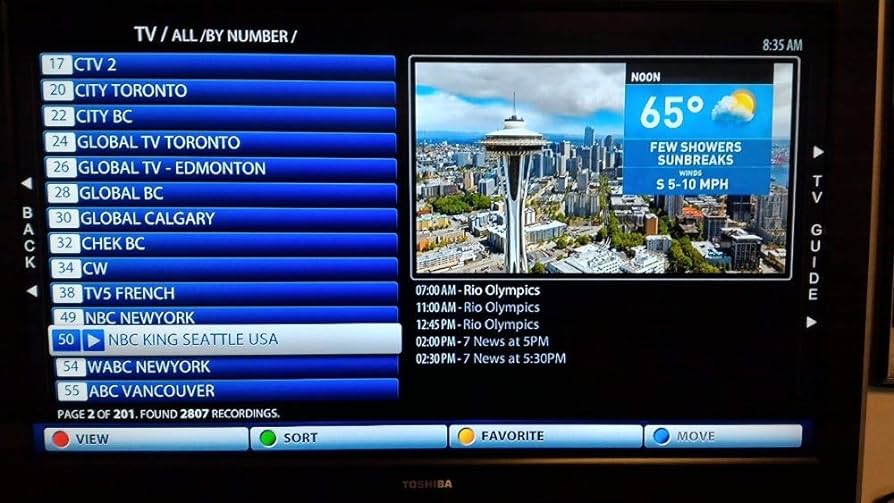 IPTV en Espagne